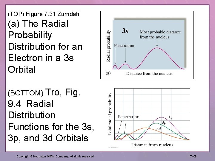 (TOP) Figure 7. 21 Zumdahl (a) The Radial Probability Distribution for an Electron in (TOP) Figure 7. 21 Zumdahl (a) The Radial Probability Distribution for an Electron in