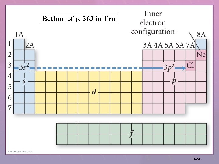 Bottom of p. 363 in Tro. 7– 67 Bottom of p. 363 in Tro. 7– 67