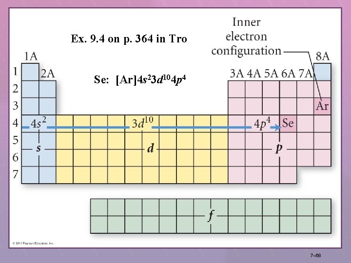 Ex. 9. 4 on p. 364 in Tro Se: [Ar]4 s 23 d 104
