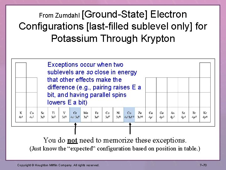 [Ground-State] Electron Configurations [last-filled sublevel only] for Potassium Through Krypton From Zumdahl Exceptions occur