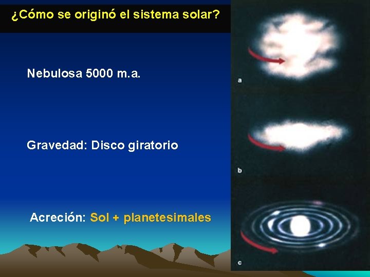 ¿Cómo se originó el sistema solar? Nebulosa 5000 m. a. Gravedad: Disco giratorio Acreción: ¿Cómo se originó el sistema solar? Nebulosa 5000 m. a. Gravedad: Disco giratorio Acreción: