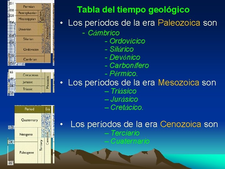 Tabla del tiempo geológico • Los períodos de la era Paleozoica son - Cámbrico Tabla del tiempo geológico • Los períodos de la era Paleozoica son - Cámbrico