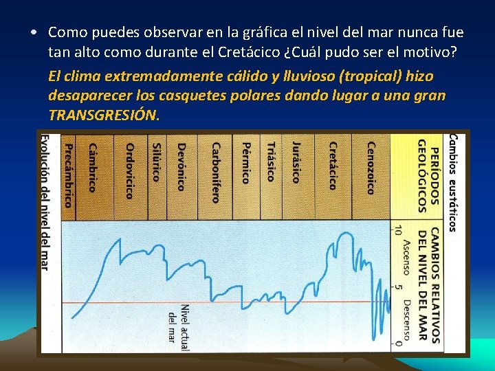 • Como puedes observar en la gráfica el nivel del mar nunca fue • Como puedes observar en la gráfica el nivel del mar nunca fue