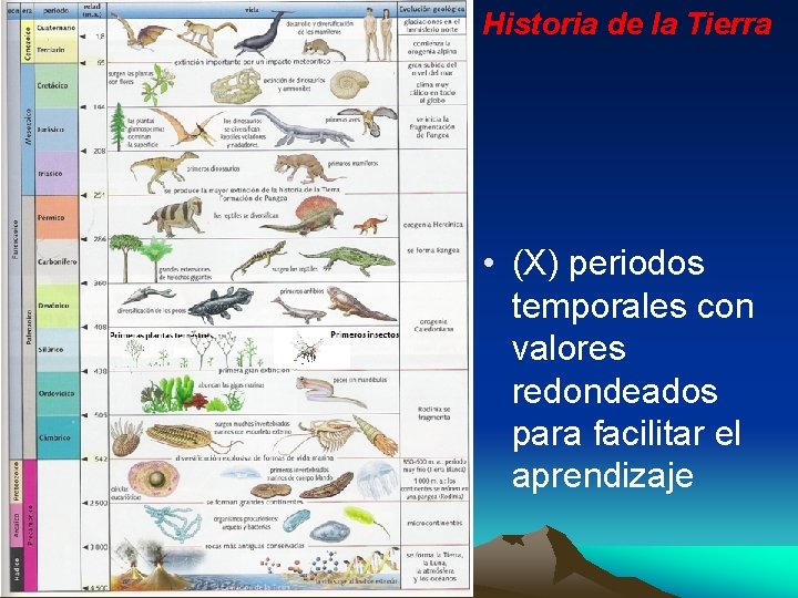 Historia de la Tierra • (X) periodos temporales con valores redondeados para facilitar el Historia de la Tierra • (X) periodos temporales con valores redondeados para facilitar el