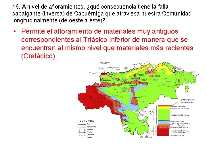 16. A nivel de afloramientos, ¿qué consecuencia tiene la falla cabalgante (inversa) de Cabuérniga 16. A nivel de afloramientos, ¿qué consecuencia tiene la falla cabalgante (inversa) de Cabuérniga
