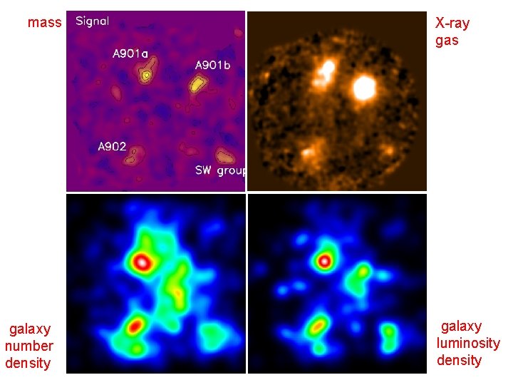 mass galaxy number density X-ray gas galaxy luminosity density 
