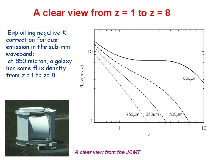 A clear view from z = 1 to z = 8 Exploiting negative K