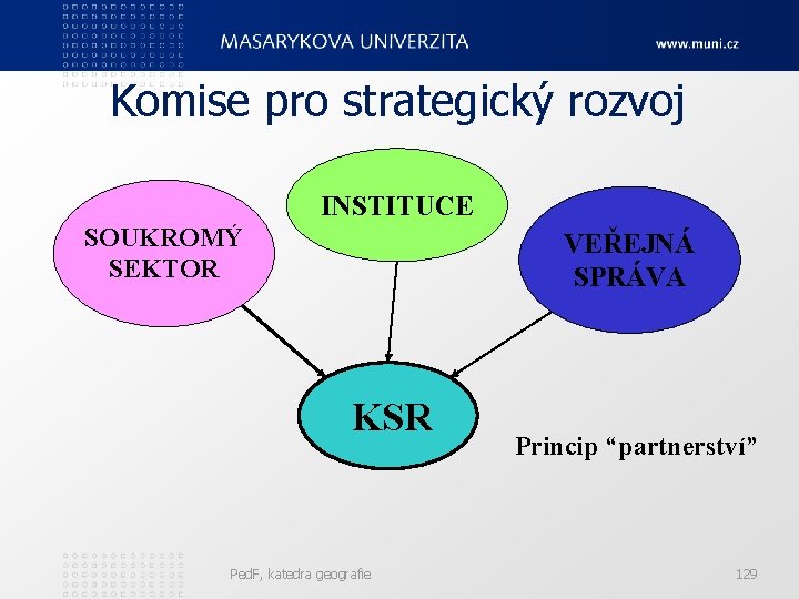 Komise pro strategický rozvoj INSTITUCE SOUKROMÝ SEKTOR VEŘEJNÁ SPRÁVA KSR Ped. F, katedra geografie