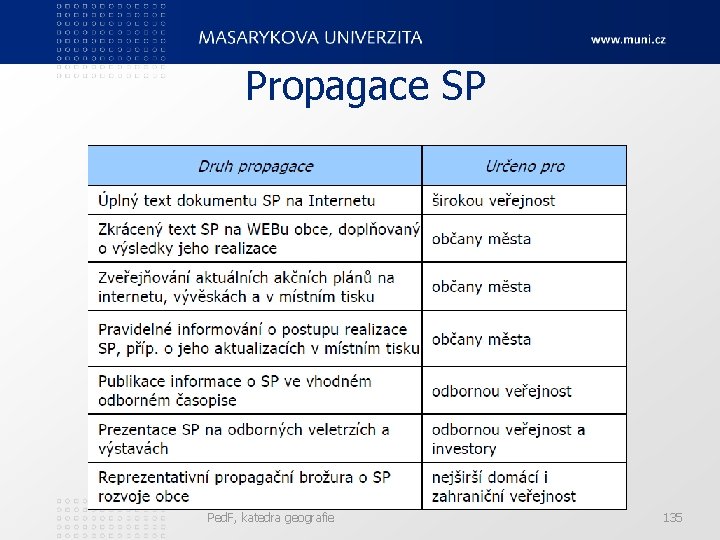 Propagace SP Ped. F, katedra geografie 135 