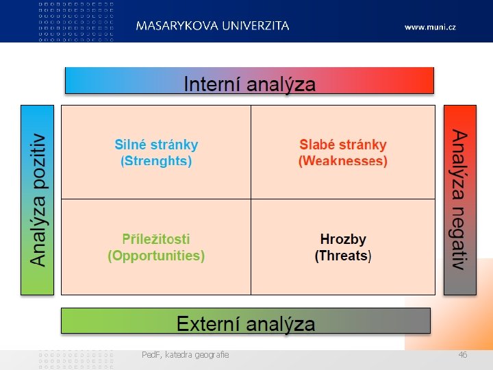 Analýza SWOT II. Ped. F, katedra geografie 46 