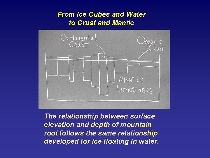 From Ice Cubes and Water to Crust and Mantle The relationship between surface elevation