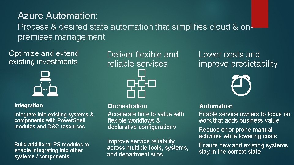 Azure Automation: Process & desired state automation that simplifies cloud & onpremises management Optimize