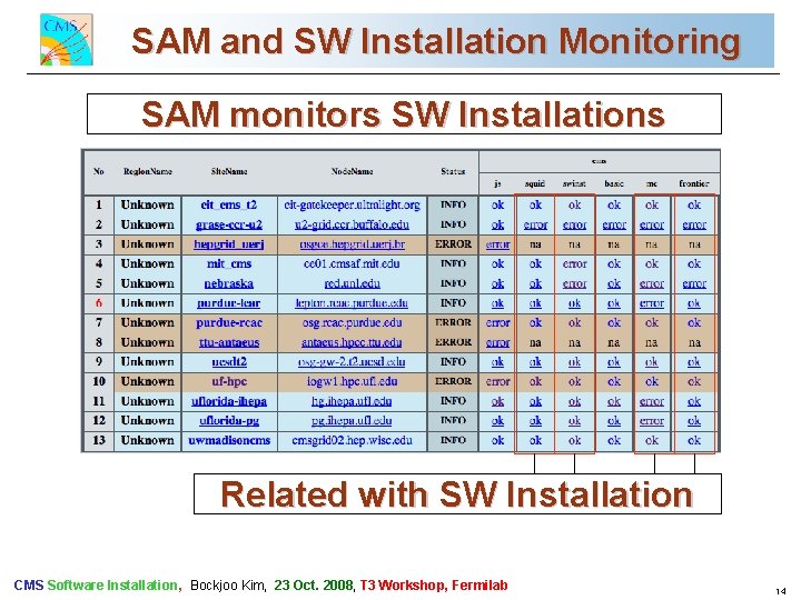 SAM and SW Installation Monitoring CMS Commissioning and First Data SAM monitors SW Installations