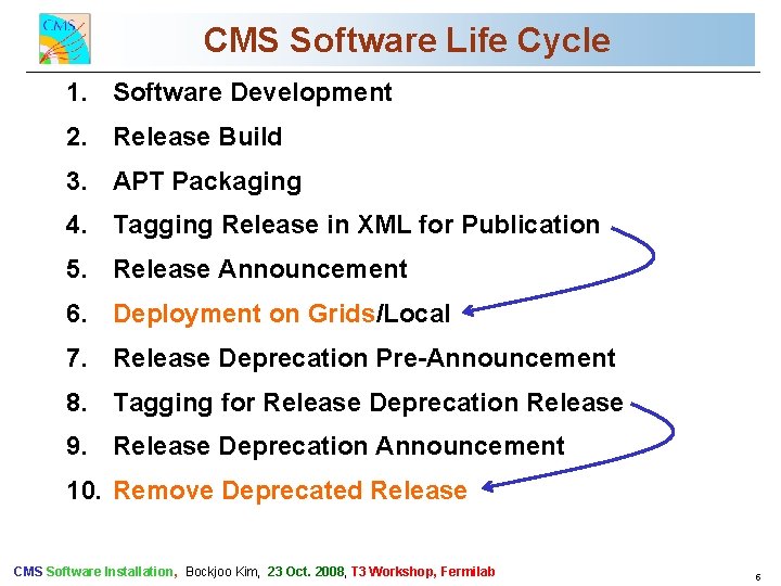 CMS Software Life Cycle Commissioning 1. CMS Software Development and First Data 2. Release