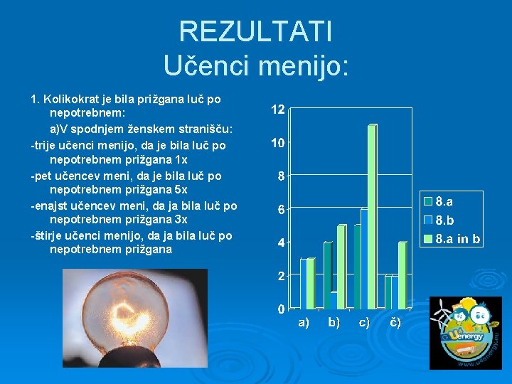 REZULTATI Učenci menijo: 1. Kolikokrat je bila prižgana luč po nepotrebnem: a)V spodnjem ženskem