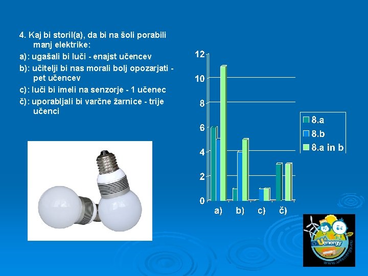 4. Kaj bi storil(a), da bi na šoli porabili manj elektrike: a): ugašali bi