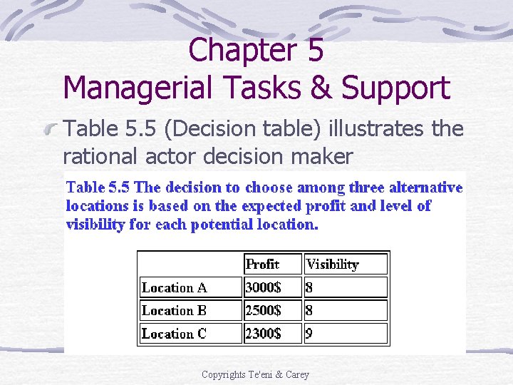 Chapter 5 Managerial Tasks & Support Table 5. 5 (Decision table) illustrates the rational Chapter 5 Managerial Tasks & Support Table 5. 5 (Decision table) illustrates the rational