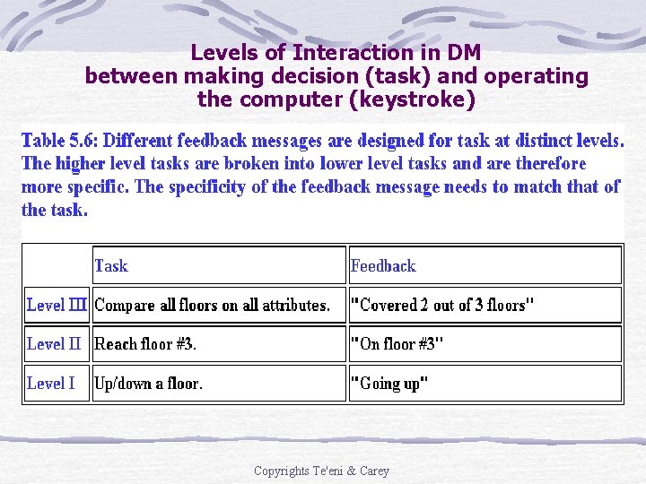 Levels of Interaction in DM between making decision (task) and operating the computer (keystroke) Levels of Interaction in DM between making decision (task) and operating the computer (keystroke)