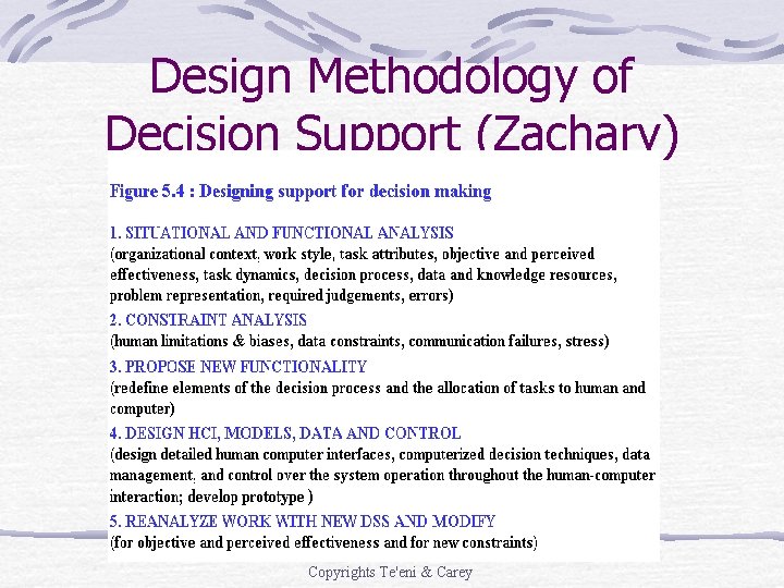 Design Methodology of Decision Support (Zachary) Copyrights Te'eni & Carey Design Methodology of Decision Support (Zachary) Copyrights Te'eni & Carey