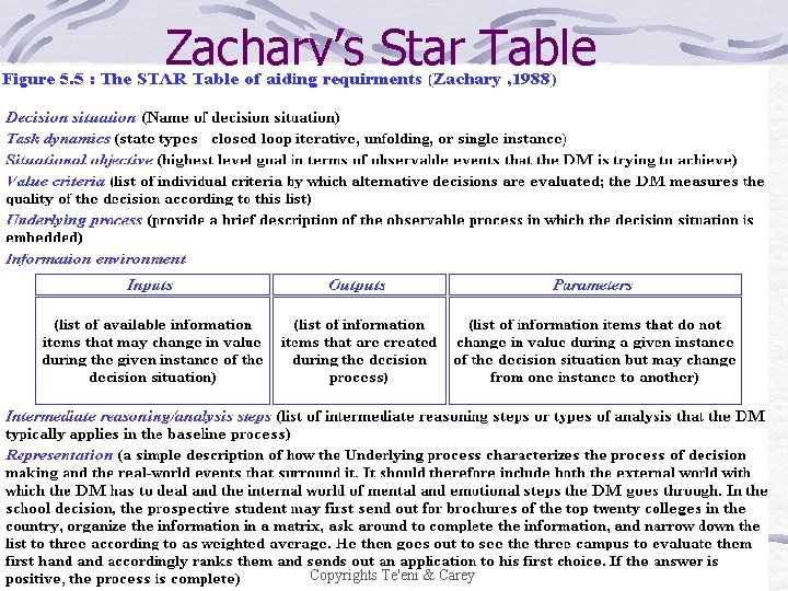 Zachary’s Star Table Copyrights Te'eni & Carey Zachary’s Star Table Copyrights Te'eni & Carey