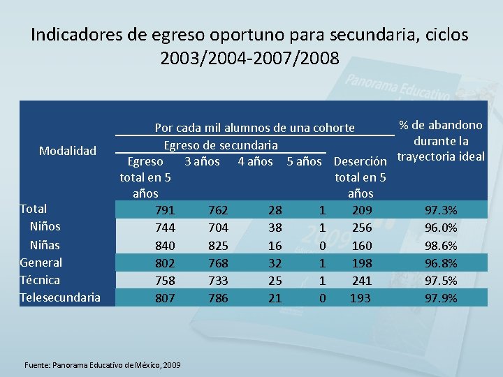 Indicadores de egreso oportuno para secundaria, ciclos 2003/2004 -2007/2008 Modalidad Total Niños Niñas General