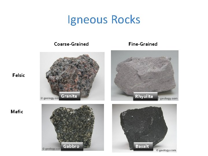 Igneous Rocks Coarse-Grained Fine-Grained Felsic Granite Rhyolite Mafic Gabbro Basalt 