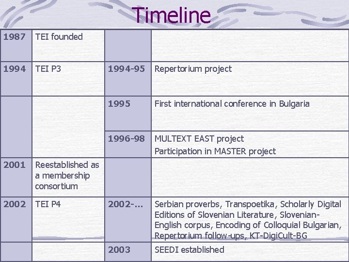 Timeline 1987 TEI founded 1994 TEI P 3 2001 Reestablished as a membership consortium