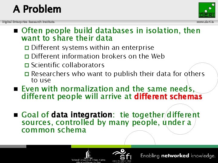 A Problem Digital Enterprise Research Institute n www. deri. ie Often people build databases