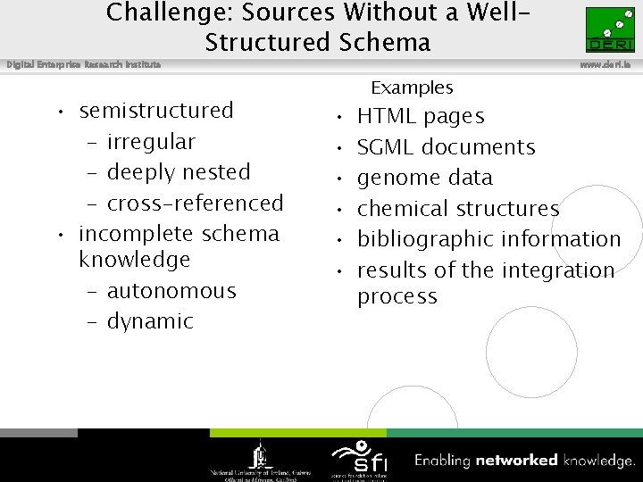 Challenge: Sources Without a Well. Structured Schema Digital Enterprise Research Institute • semistructured –
