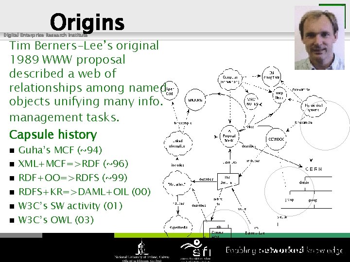 Origins Digital Enterprise Research Institute Tim Berners-Lee’s original 1989 WWW proposal described a web