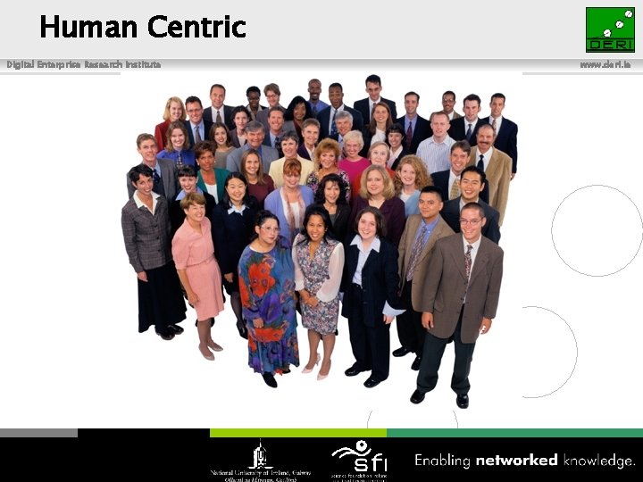 Human Centric Digital Enterprise Research Institute 55 www. deri. ie 