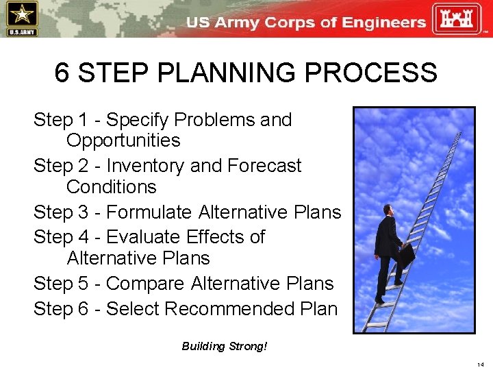 6 STEP PLANNING PROCESS Step 1 - Specify Problems and Opportunities Step 2 -