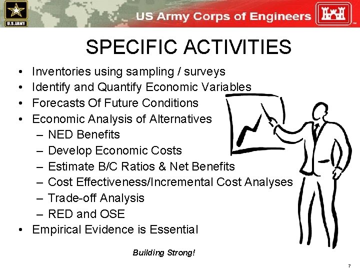 SPECIFIC ACTIVITIES • • Inventories using sampling / surveys Identify and Quantify Economic Variables