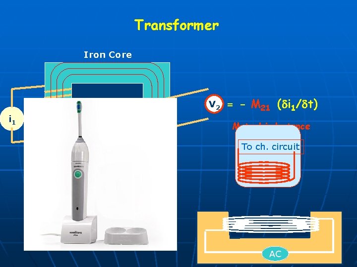 Transformer Iron Core V 2 i 1 = - M 21 (di 1/dt) Mutual