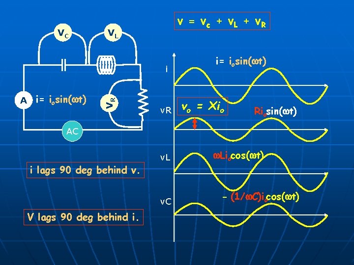 VC v = vc + v. L + v. R VL A i= iosin(wt)