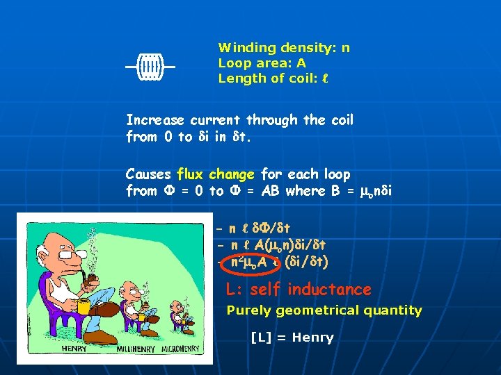 Winding density: n Loop area: A Length of coil: ℓ Increase current through the