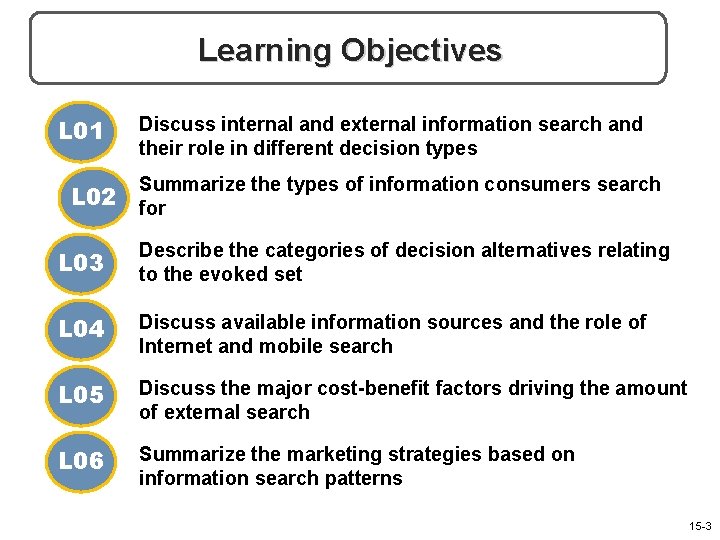Learning Objectives L 01 L 02 Discuss internal and external information search and their