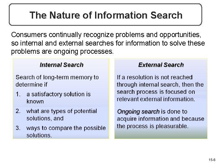 The Nature of Information Search Consumers continually recognize problems and opportunities, so internal and