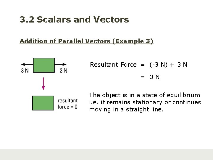 3. 2 Scalars and Vectors Addition of Parallel Vectors (Example 3) Resultant Force =
