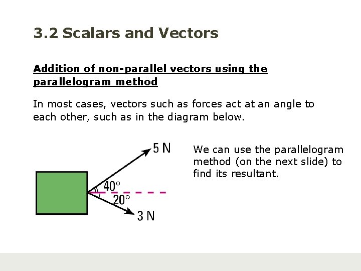 3. 2 Scalars and Vectors Addition of non-parallel vectors using the parallelogram method In