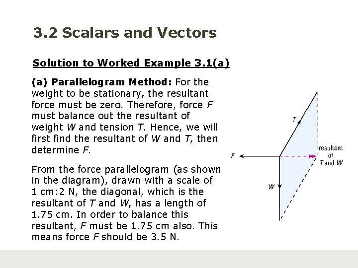 3. 2 Scalars and Vectors Solution to Worked Example 3. 1(a) Parallelogram Method: For