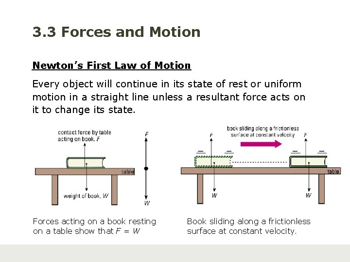 3. 3 Forces and Motion Newton’s First Law of Motion Every object will continue
