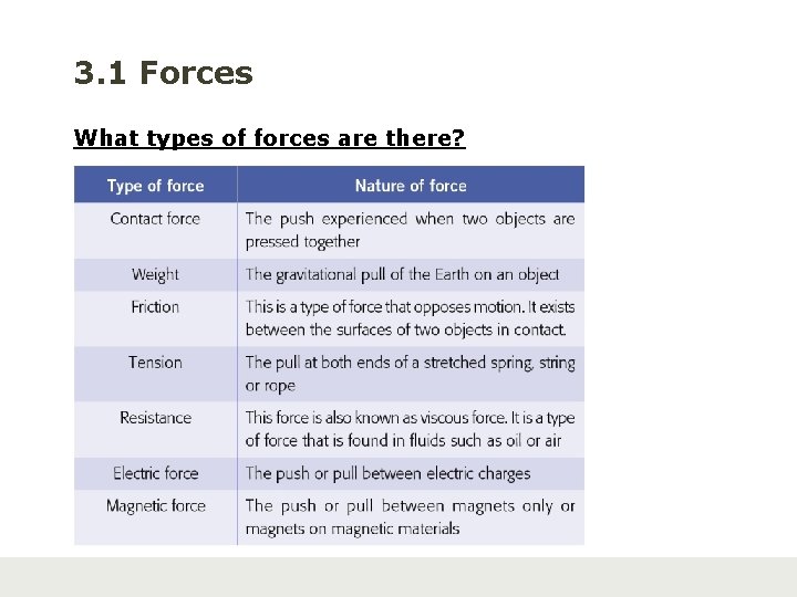 3. 1 Forces What types of forces are there? 