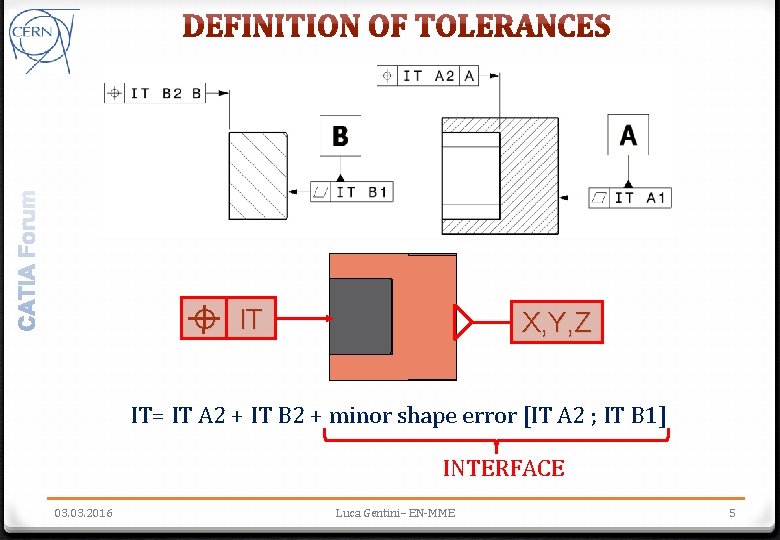 O IT X, Y, Z IT= IT A 2 + IT B 2 +