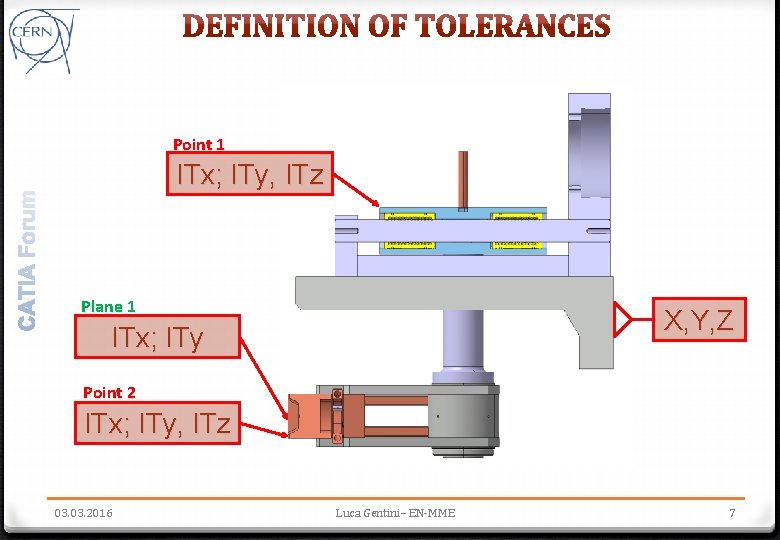 Point 1 ITx; ITy, ITz Plane 1 X, Y, Z ITx; ITy Point 2