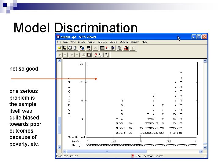 Model Discrimination not so good one serious problem is the sample itself was quite
