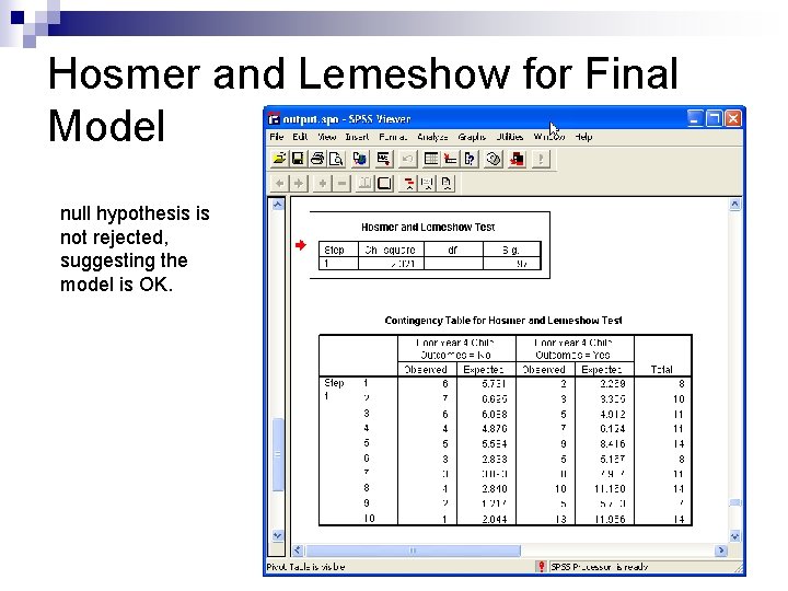 Hosmer and Lemeshow for Final Model null hypothesis is not rejected, suggesting the model