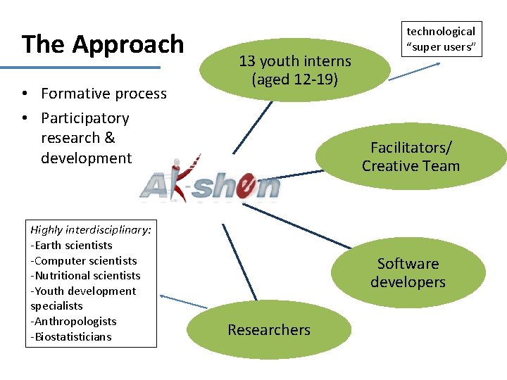 The Approach • Formative process • Participatory research & development Highly interdisciplinary: -Earth scientists