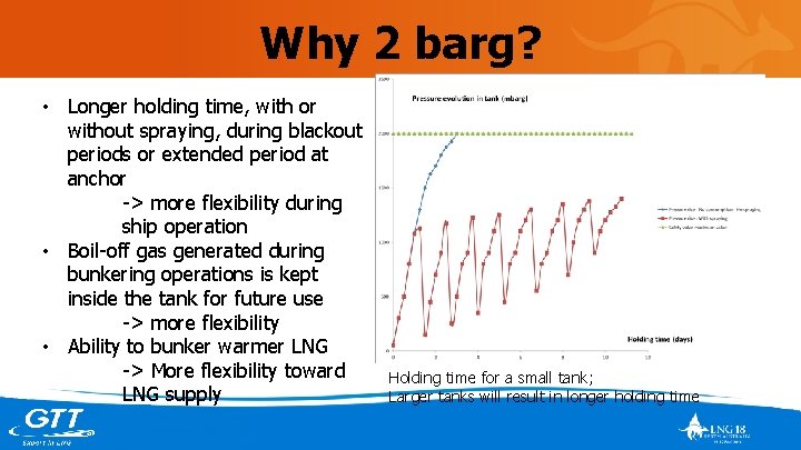Why 2 barg? • Longer holding time, with or without spraying, during blackout periods