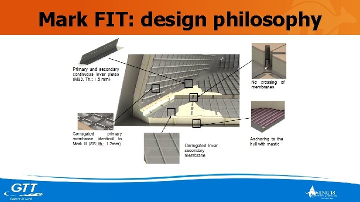 Mark FIT: design philosophy 